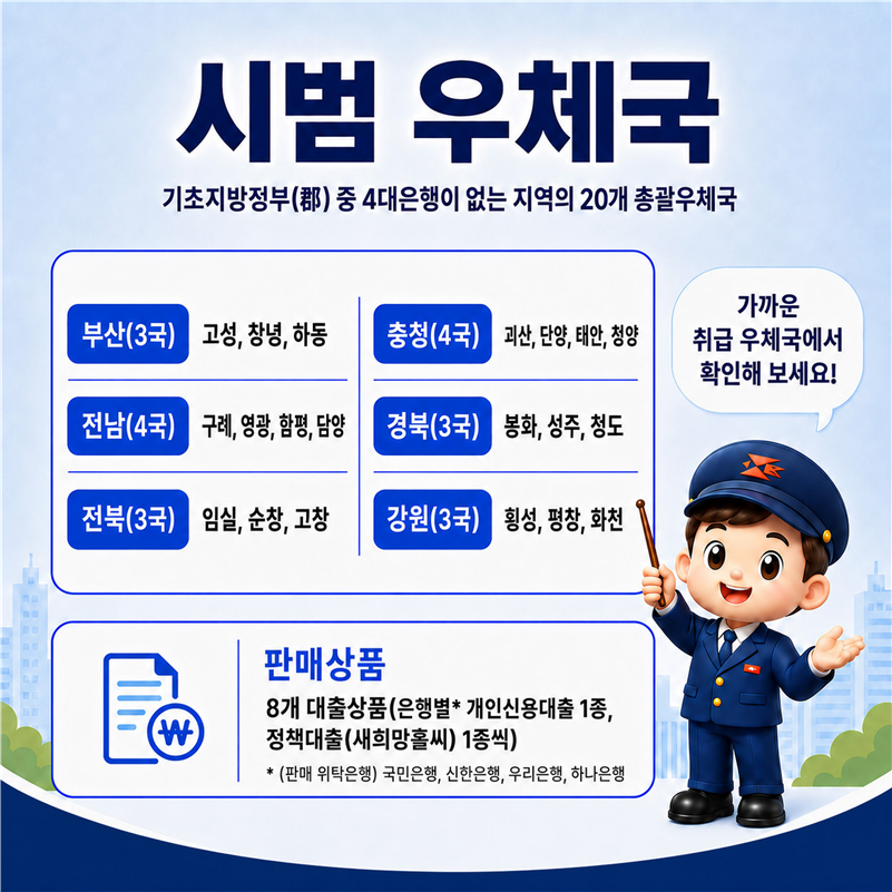 고창우체국 은행대리업 시범사업 안내