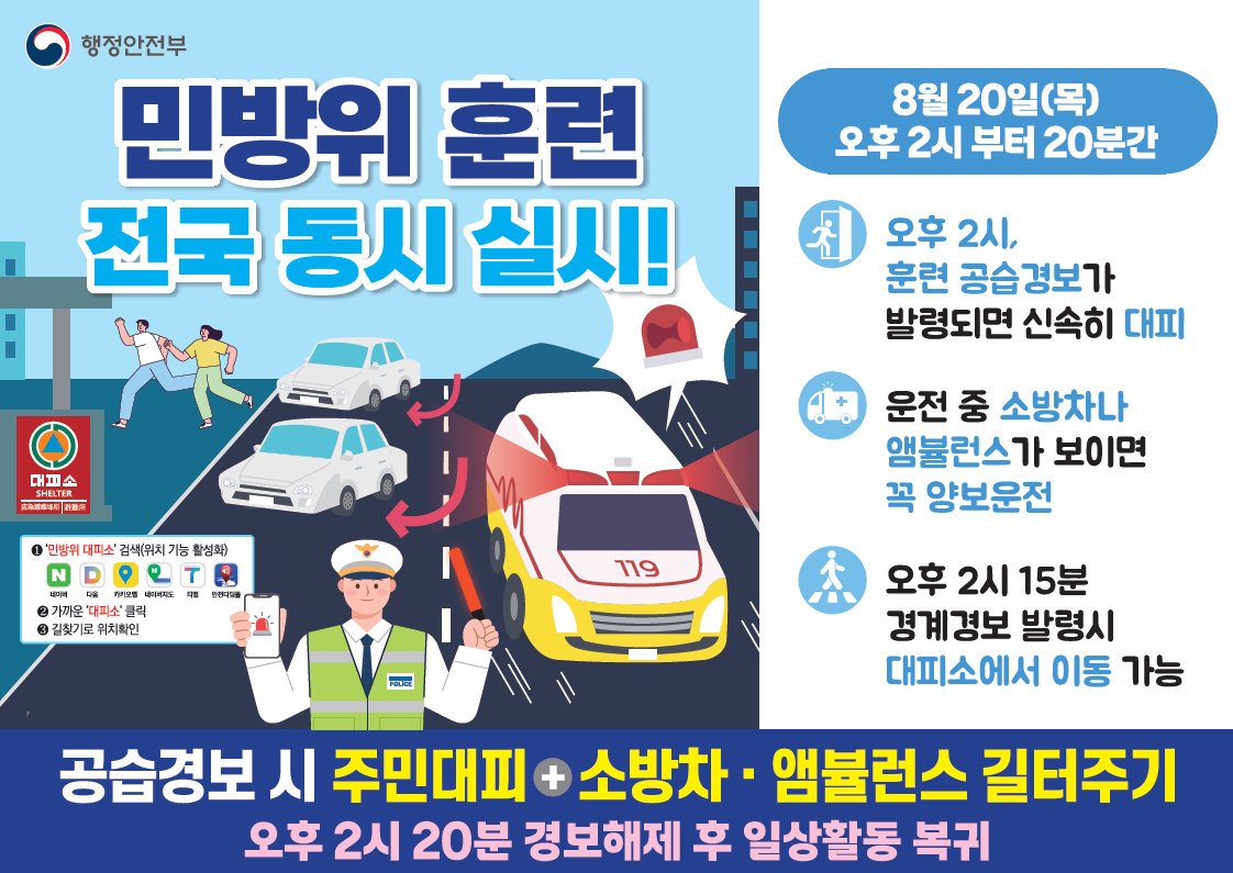 민방위 훈련 전국 동시 실시
8월 20일(목) 오후 2시부터 20분간
오후 2시, 훈련 공습경보가 발령되면 신속히 대피
운전 중 소방차나 앰뷸런스가 보이면 꼭 양보운전
오후 2시 15분 경계경보 발령시 대피소에서 이동 가능
공습경보 시 주민대피, 소방차, 앰뷸런스 길터주기
오후 2시 20분 경보해제 후 일상활동 복귀