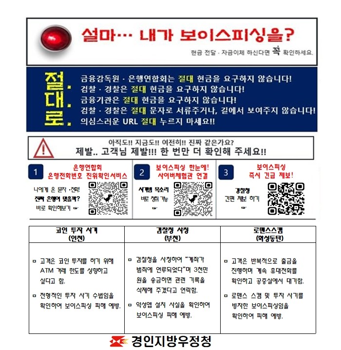 설마... 내가 보이스피싱을? 현금 전달 자금이체 하신다면 꼭 확인하세요
절대로
금융감독원 은행연합회는 절대 현금을 요구하지 않습니다!
검찰 경찰은 절대 현금을 요구하지 않습니다!
금융기관은 절대 현금을 요구하지 않습니다!
검찰 경찰은 절대 묹자로 서류주거나, 길에서 보여주지 않습니다!
의심스러운 URL 절대 누르지 마세요!!
아직도!! 지금도!! 여전히!! 진짜 같은가요?
제발.. 고객님 제발!!! 한 번만 더 확인해 주세요!!
은행연합회 은행전화번호 진위확인서비스 나에게 온 문자 전화! 진자 은행이 맞을까? 바로 확인해보기
보이스피싱 한눈에! 사이버체험관 연결 사기범 목소리 바로 청취 가능
보이스피싱 즉시 긴급 제보! 경찰청 간편 제보 하기
코인 투자 사기 (인천) 고객은 코인 투자를 하기 위해 ATM 거래 한도를 상향하고 싶다고함. 전형적인 투자 사기 수법임을 확인하여 보이스피싱 피해 예방.
검찰청 사칭 (부천) 검찰청을 사창하여 "계좌가 범죄에 연루되었다"며 3천만원을 송금하면 관련 기록을 삭제해 주겠다고 연락함. 악성앱 설치 사실을 확인하여 보이스피싱 피해 발생
로맨스스캠 (화성동탄) 고객은 반복적으로 출금을 진행하며 계속 휴대전화를 확인하고 공중실에서 대기함. 로맨스 스캠 및 투자 사기를 빙자한 보이스피싱임을 확인하여 피해 예빵.
경인지방우정청